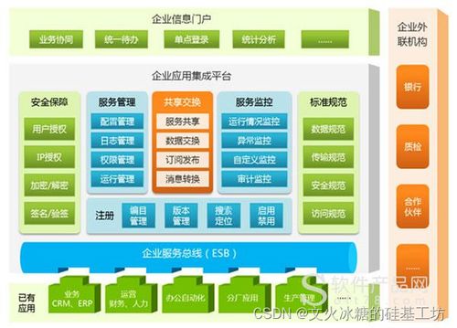企業(yè)信息化與信息系統(tǒng)的縱向分層發(fā)展